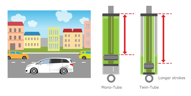TWIN TUBE  TECHNOLOGY